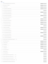 Load image into Gallery viewer, Merchandising: In-Store Intel - Display Activity